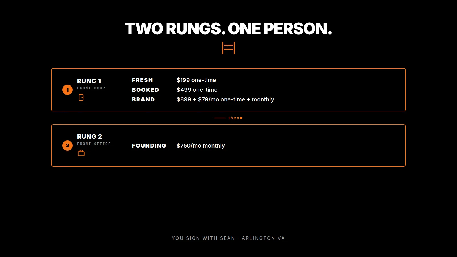 Offer ladder at a glance: rung one is the front door — Fresh $199, Booked $499, Brand $899 plus $79 per month. Rung two is the front office — Founding $750 per month. You sign with Sean in Arlington, VA.